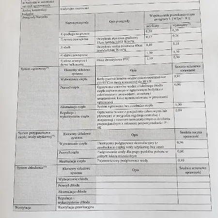 W Starym Browarze 1 *