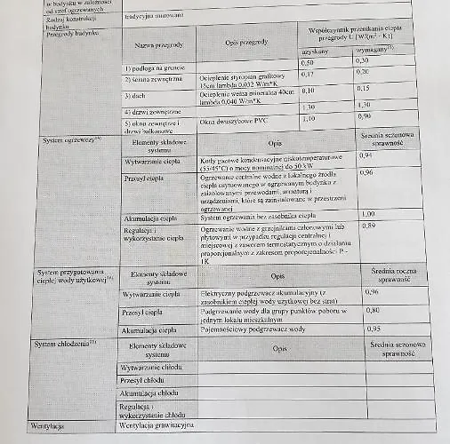 W Starym Browarze 1 *